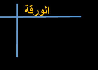 الورقة: هي العدد الذي يشكل املنزلة اليت تلي األعداد الكربى )الساق(.