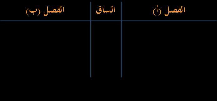 التمثيل املزدوج للساق والورقة: للمقارنة بينهما.