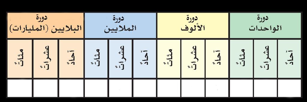 د ور ة ا