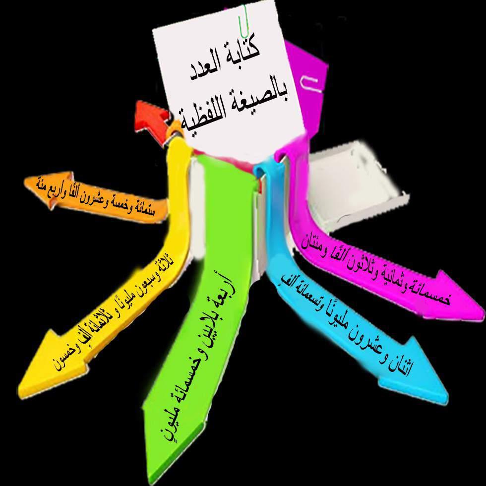 الص يغ ة