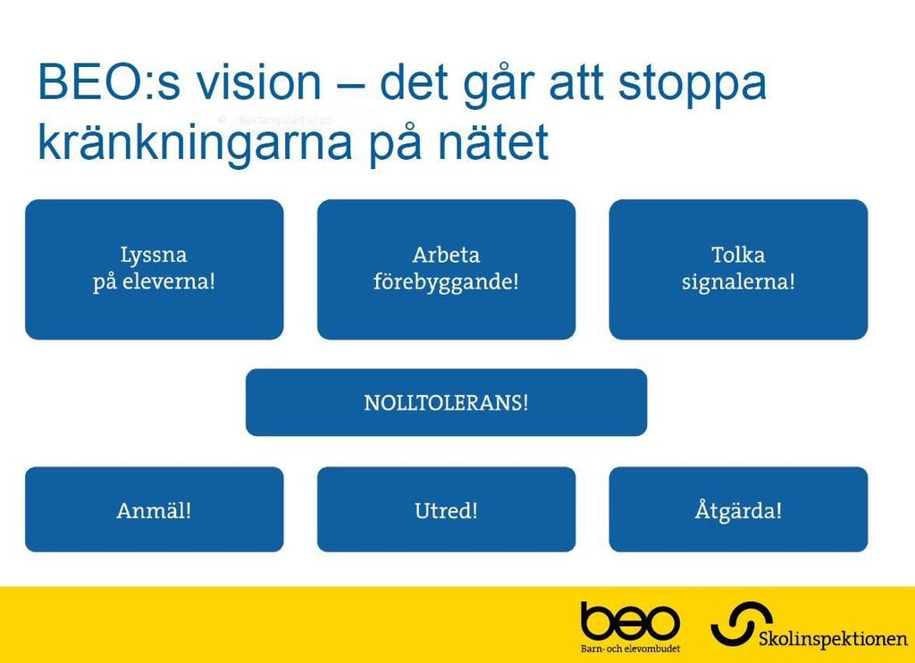 Kränkande behandling på nätet Målinriktat arbete för förebyggande och motverkande av kränkningar.