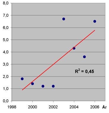 småbåtshamni juni 2005.