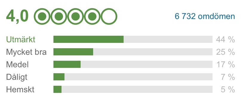 10.2 Tripadvisor 10.2.1 Maya