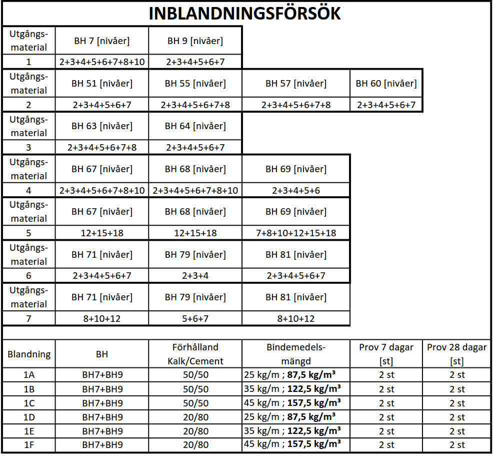 NY INFART VÄSTRA TROSA Handling nr 1G14GT01 Titel Markteknisk undersökningsrapport/geoteknik Projektnummer 108630 Dokumentsdatum 2017-07-05 Ärendenummer TRV