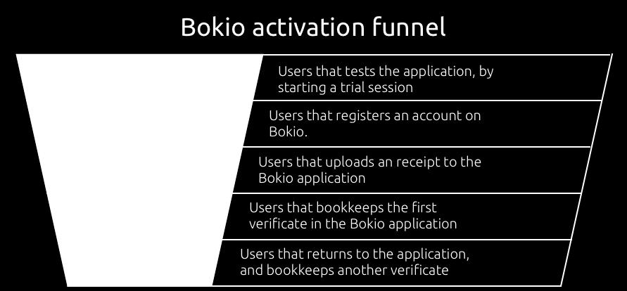 1. Introduction Successful services manages to activate and retain customers by build habit-forming products.