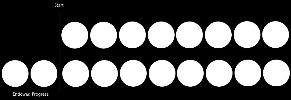 2. Theory visualized with content, but one should be careful when applying this practise since it can lead to confusion. 2.1.6.