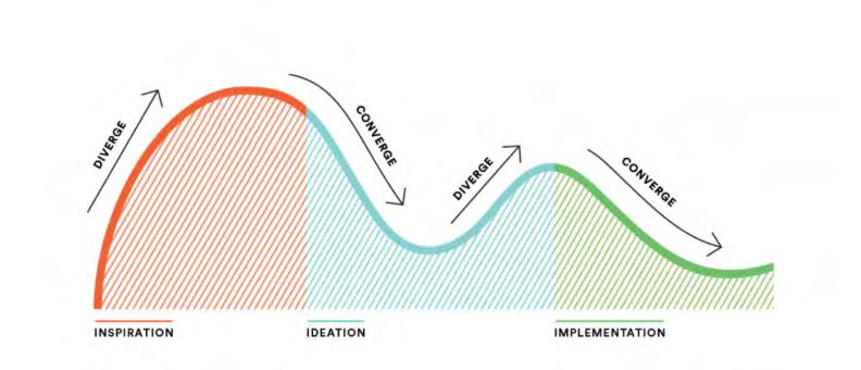 3. Methodology Figure 3.