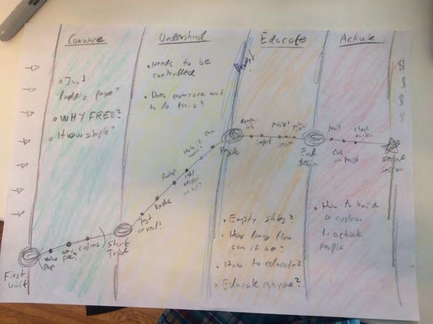 4. Process settings. Recall the IKEA factor from the literature study, the more time a user invests in a product - the more likely he or she is to return.