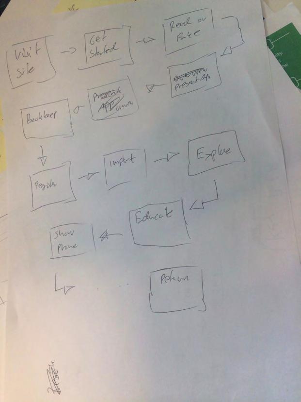 4. Process Figure 4.10: An early draft of the key path scenario. It would be changed during several iterations In order to prototype the onboarding flow, a software called Balsamiq Mockup was used.