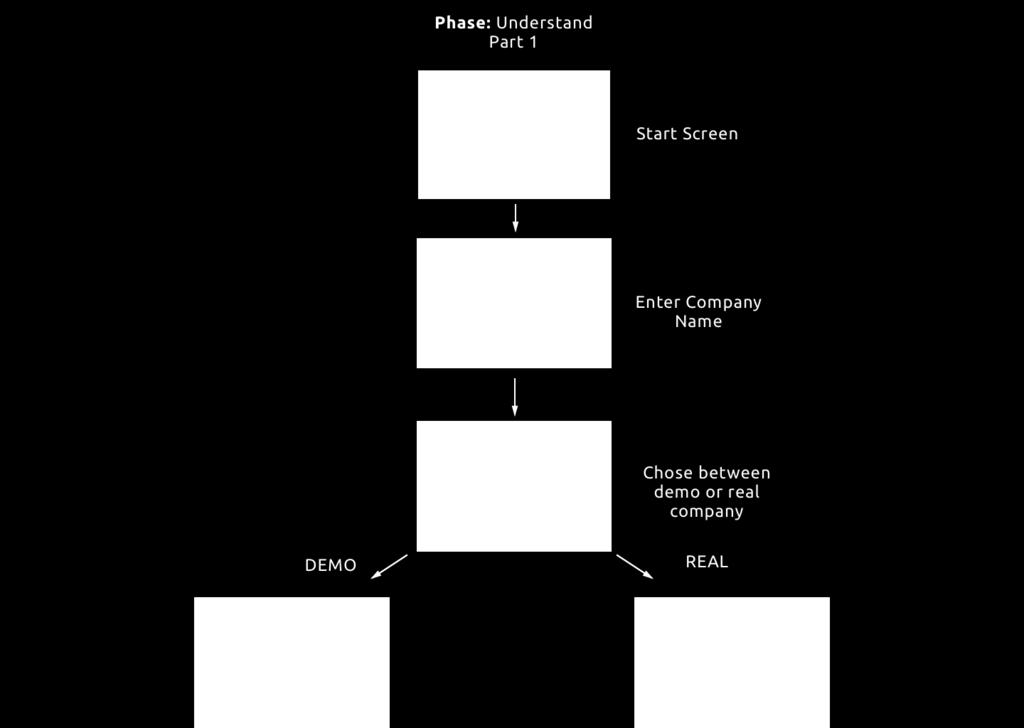 5. Results Figure 5.