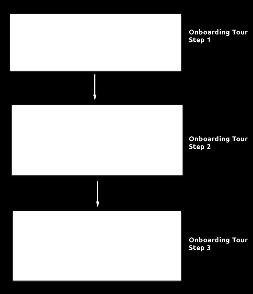 any additional supporting onboarding dialogues. Therefore is the next dialog displayed right before the user is about to confirm the first verification.