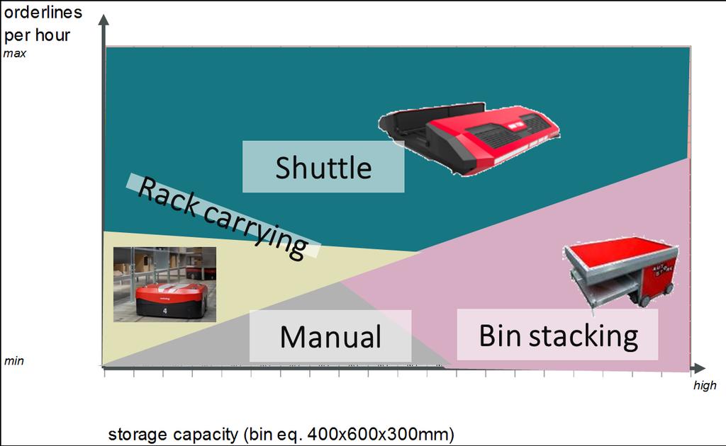 Technology comparision model update