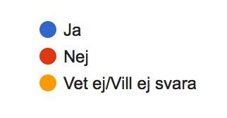 4.1.2 Förtroendeaspekter hos konsumenter vid influencer marketing Figur 3.