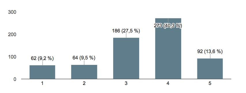 som svarade ja. Andelen som angav att de inte handlat något var också hög (30,6%) medan enbart 4,4% angav att det inte visste eller inte ville svara.