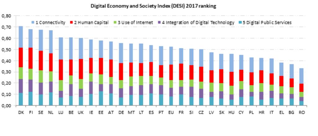 Sverige är digitalt