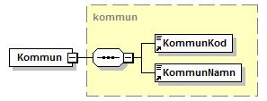 XML-representationen för några exempelnamn följer. Exempelnamnens tilltalsnamn skrivs med fetstil. Exempelnamnens mellannamn skrivs med kursiv stil.