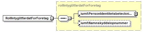 3.1.4.6 RollIntygUtfardatTill Den datakonsument som rollintyget är utfärdat till.