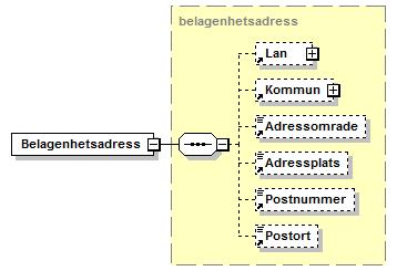 Exempel för ett företag som gått i konkurs med överskott varefter beslut om likvidation fattats och avslutats (företaget lever inte längre): <Avvecklingsforfarande> <AvvecklingAvfordAnledning