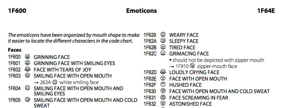 Unicode: Exempel tecken 1F600