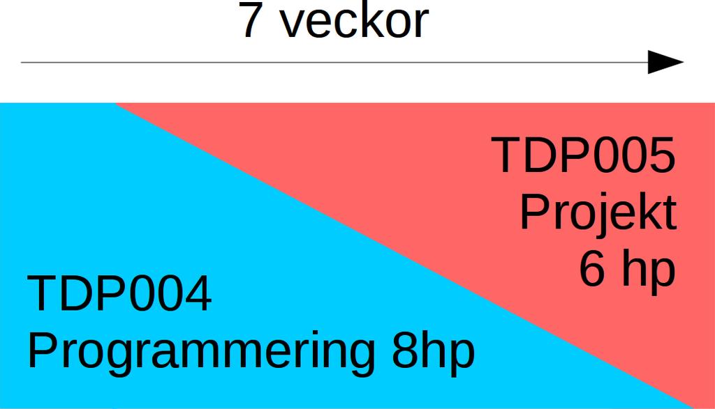 Hur kombineras