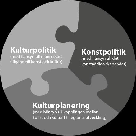 6(72) Kultur, konst och kulturarv Att försöka definiera vad kultur betyder är inte lätt, bland annat på grund av att begreppet har flera betydelser.