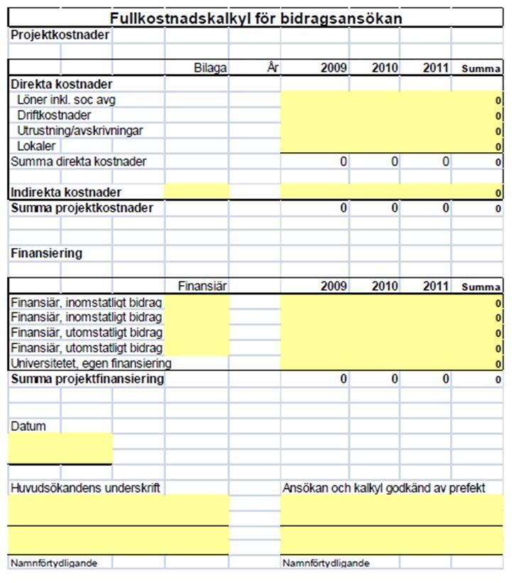 Behov av samfinansiering