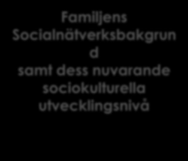 Familjens