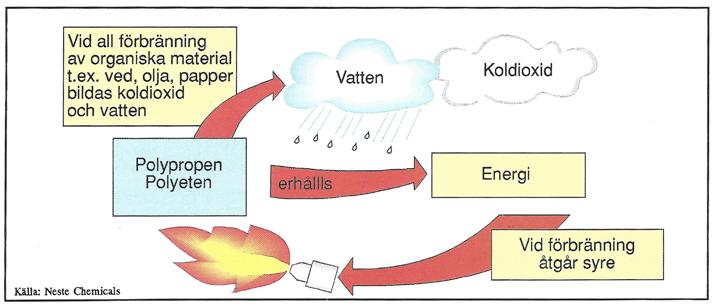 Carlmarks klimatskydd Hållbarhet är en viktig del av vår filosofi. För att minska klimatpåverkan värms vår produktionsanläggning för rep och linor med spillvärme från en biogasanläggning.