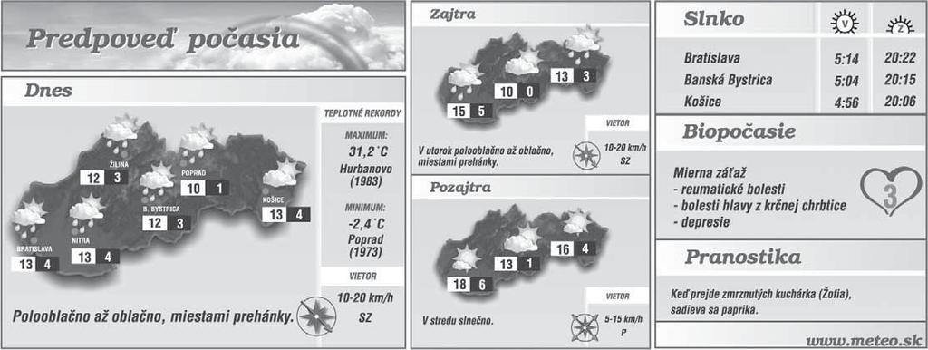 NEŠPORTOVÁ PRÍLOHA ŠPORTU 23 Ofsajd DNES MAJÚ MENINY SVETOZÁR Zajtra bude oslavovať GIZELA KURZY Česko 1 27,021 Maďarsko 1 315,17 Poľsko 1 4,3929 Švajčiarsko 1 1,1024 USA 1 1,1348 Veľká Británia 1