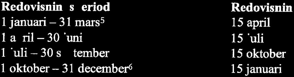 Redovisnin s eriod l januari - 31 mars5 la ril - 30 'uni l "uli - 30 s tember l oktober-31 december6 Redovisnin 15 april 15'uli 15 oktober 15 januari I samband med redovisningen ska även eventuella