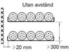 2 Antal Antal kablar rännor 1 2 3 4 6 9 1 1,00 0,88 0,82 0,79 0,76 0,73 2 1,00 0,87 0,80 0,77 0,73 0,68 Perforerad ränna (ANM 3) 3 1,00 0,86 0,79 0,76 0,71 0,66 6 1,00 0,84 0,77 0,73 0,68 0,64 31 1