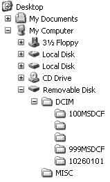 Lagringsdestinationer och filnamn för bildfiler Bildfilerna som lagras med kameran är grupperade i mappar på minneskortet.