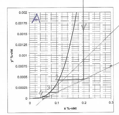 answer Example extraction: old exam question 422,378,362 a.