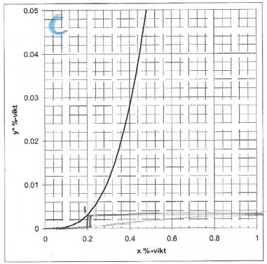 006 kg coffee / kg scco 2 = 166.