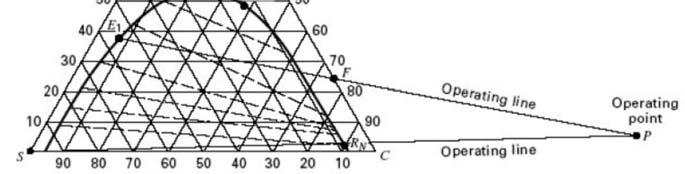 Graphical method using ternary diagram (Hunter-Nash) /2 Similar to the McCabe- Thiele method for binary systems, a graphical procedure can be used to calculate the number of equilibrium stages (and