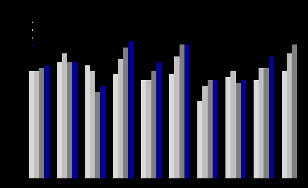 Riket 2013-2014 Kommentar: Förbättring över tid i