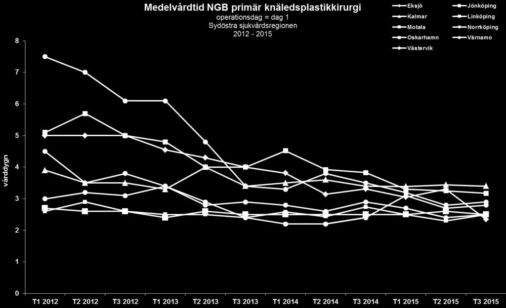 Resurser resultat Motala har ej system som möjliggör uppdelad data