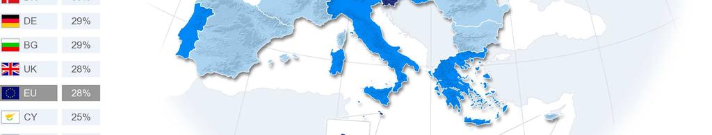 Sedan januari 2010 har de största ökningarna av antalet väl insatta svarande registrerats i Österrike (37 %, +10 procentenheter) och Danmark (30 %, +4).