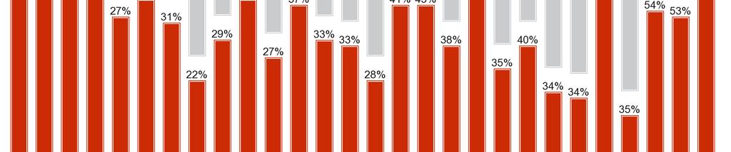 %, +12 procentenheter),