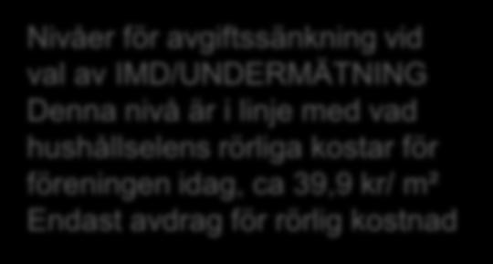 JÄMFÖRELSE ELKOSTNADER IDAG MED DM OCH UM Jämförelse av fasta och rörliga elkostnaden vid tre olika förbrukningar A) 3487 kwh/lgh, år för typ lägenheten i föreningen B) 2500 kwh/lgh, år snitt