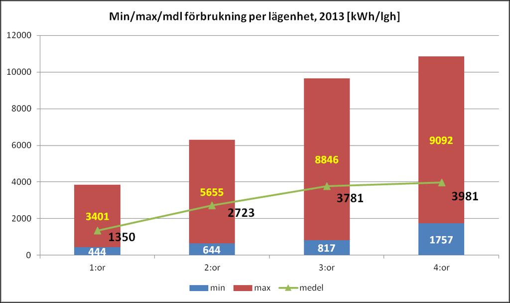 FÖRBRUKNINGAR FÖR