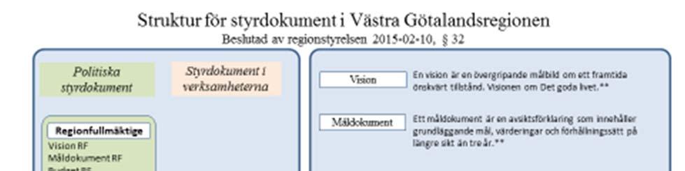 diarieföring och arkivering.