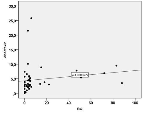 Tabell 3-4 Medelvärde av halten bakterieenzym, endotoxin och ß-glukan i olika typer av vatten.