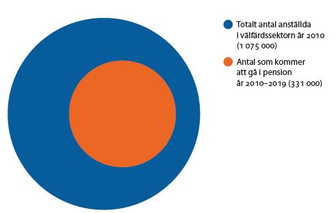1.2 Landsting och offentlig verksamhet Landstingen i Sverige är en demokratiskt styrd verksamhet som inrättades i varje län 1863.