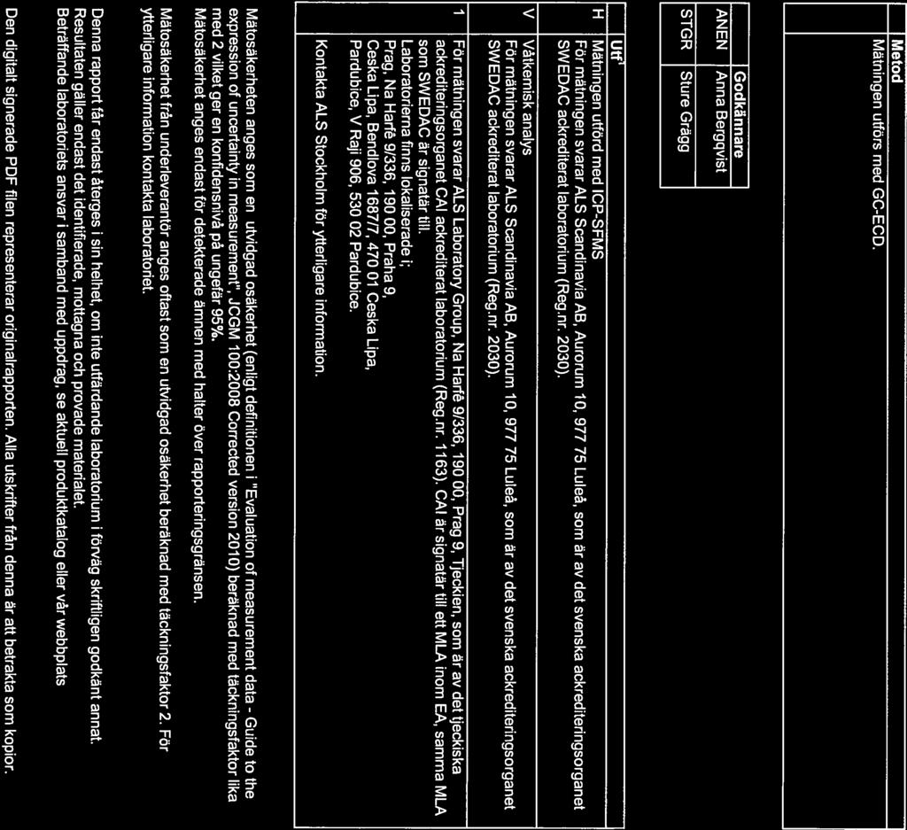 Rapport Sida 10(10) TJ70780 2HWST\NOI4ZW Mätningen utförs med GC-ECD.
