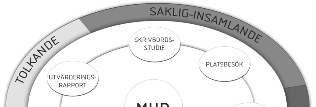 Figur 1: Denna handling, som är en del av Markteknisk undersökningsrapport (MUR), är en undersökningsrapport och innehåller saklig, och ej tolkad, information från utförda undersökningar.