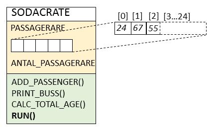 Krav på Bussen Detta är krav på konkret innehåll i programmet.