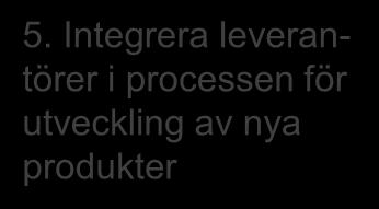 processer Källa: Översatt från