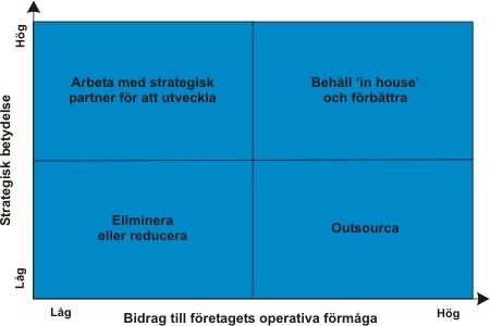 1. MSU modellen