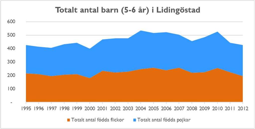 1 Allmänt om verksamheten Föreningen ska, inom ramen för gällande stadgar, bedriva fotbollsverksamhet.